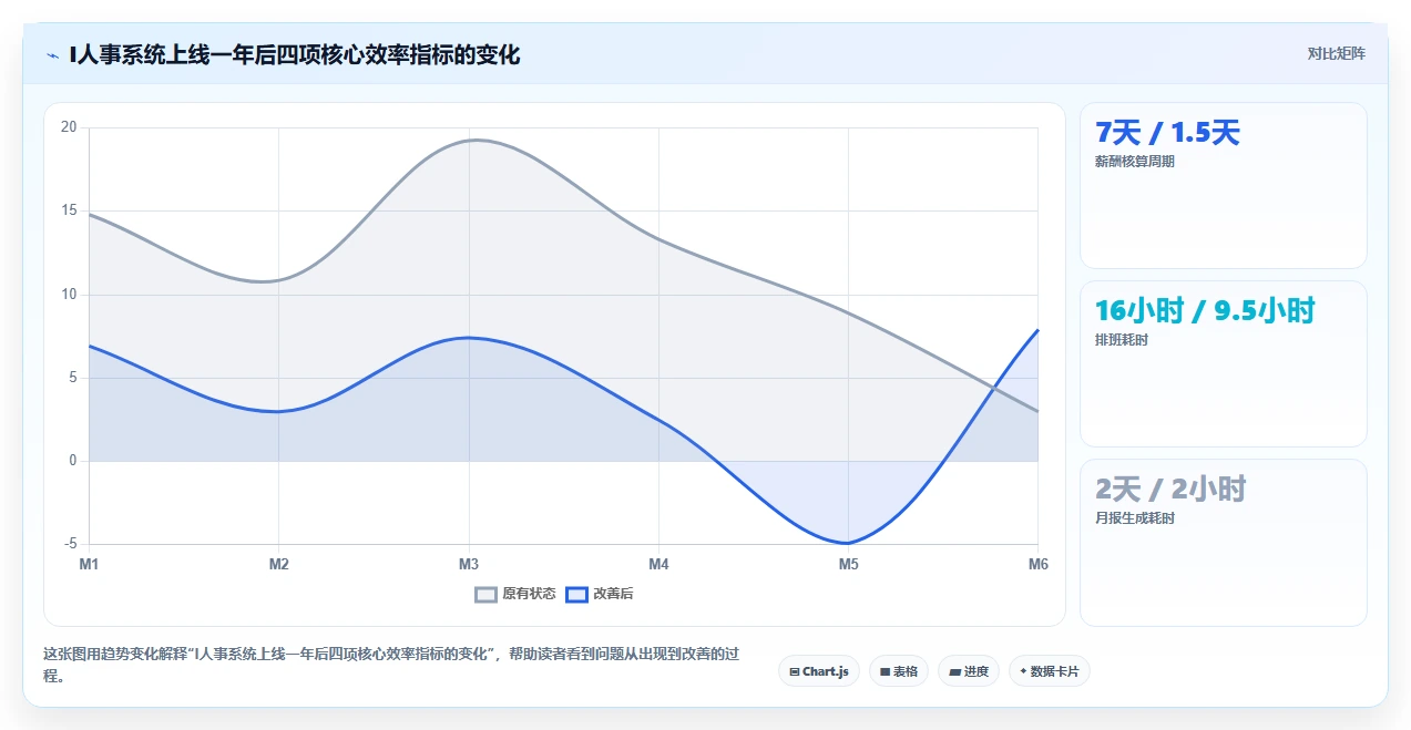 集团型企业AI人事系统一体化建设方案