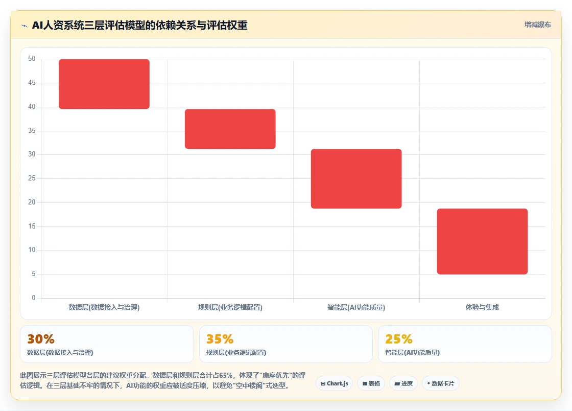 企业级AI人资系统的功能要求