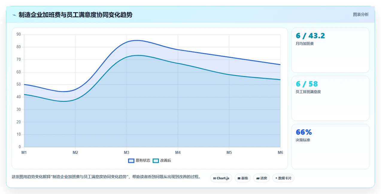 AI人事系统优化排班方案自动生成