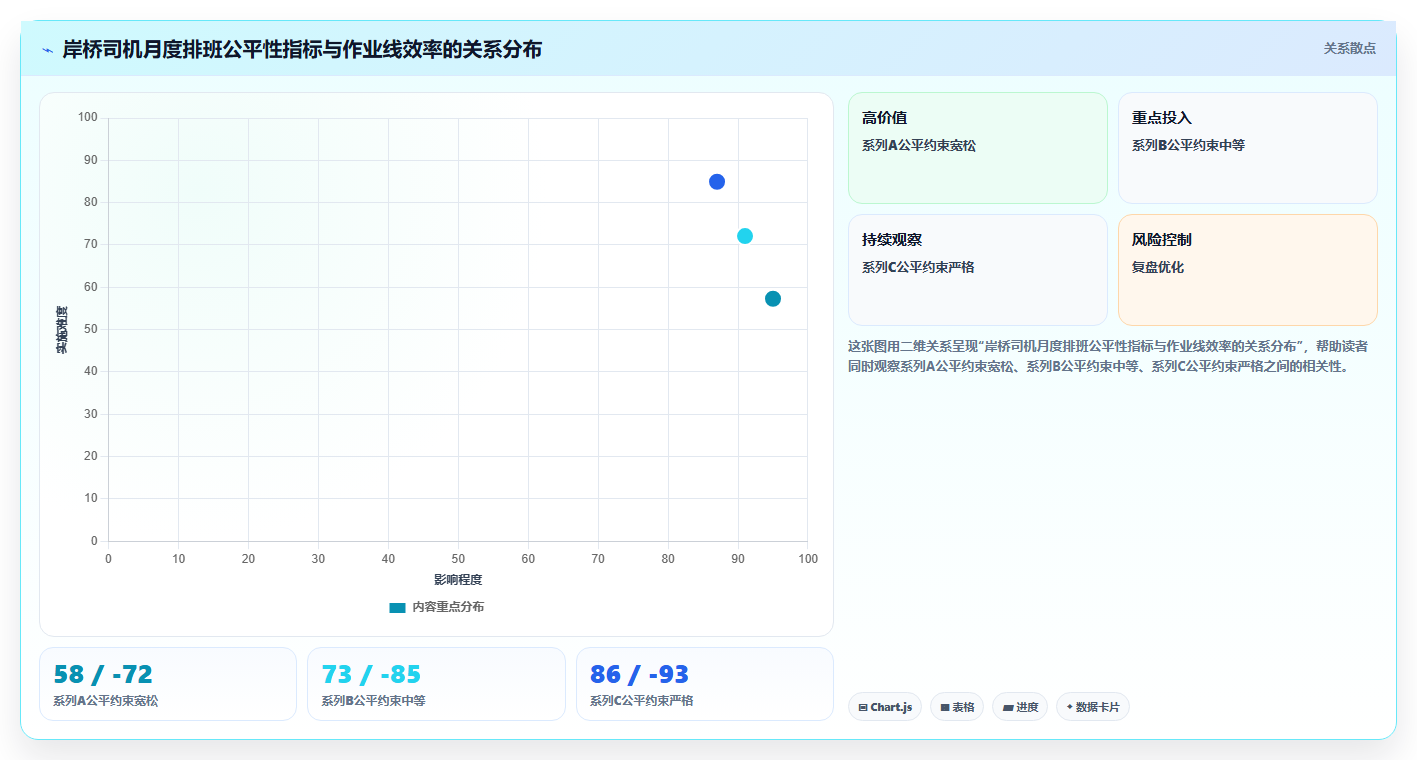 集装箱港口AI智能排班系统岸桥司机排班优化