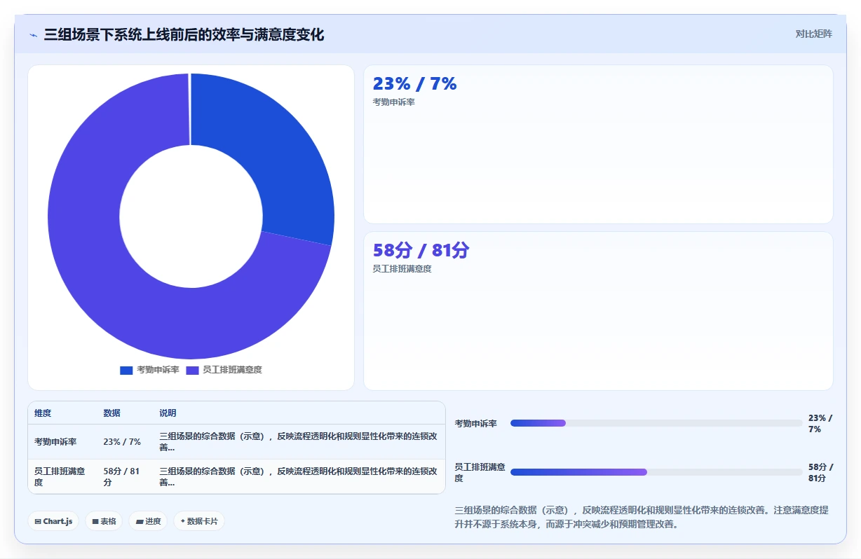 AI人事系统在医疗健康的具体操作指南