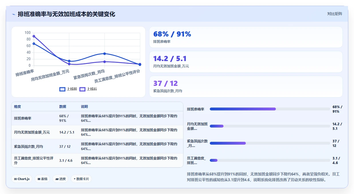 高端酒店智能HR系统灵活用工与排班管理