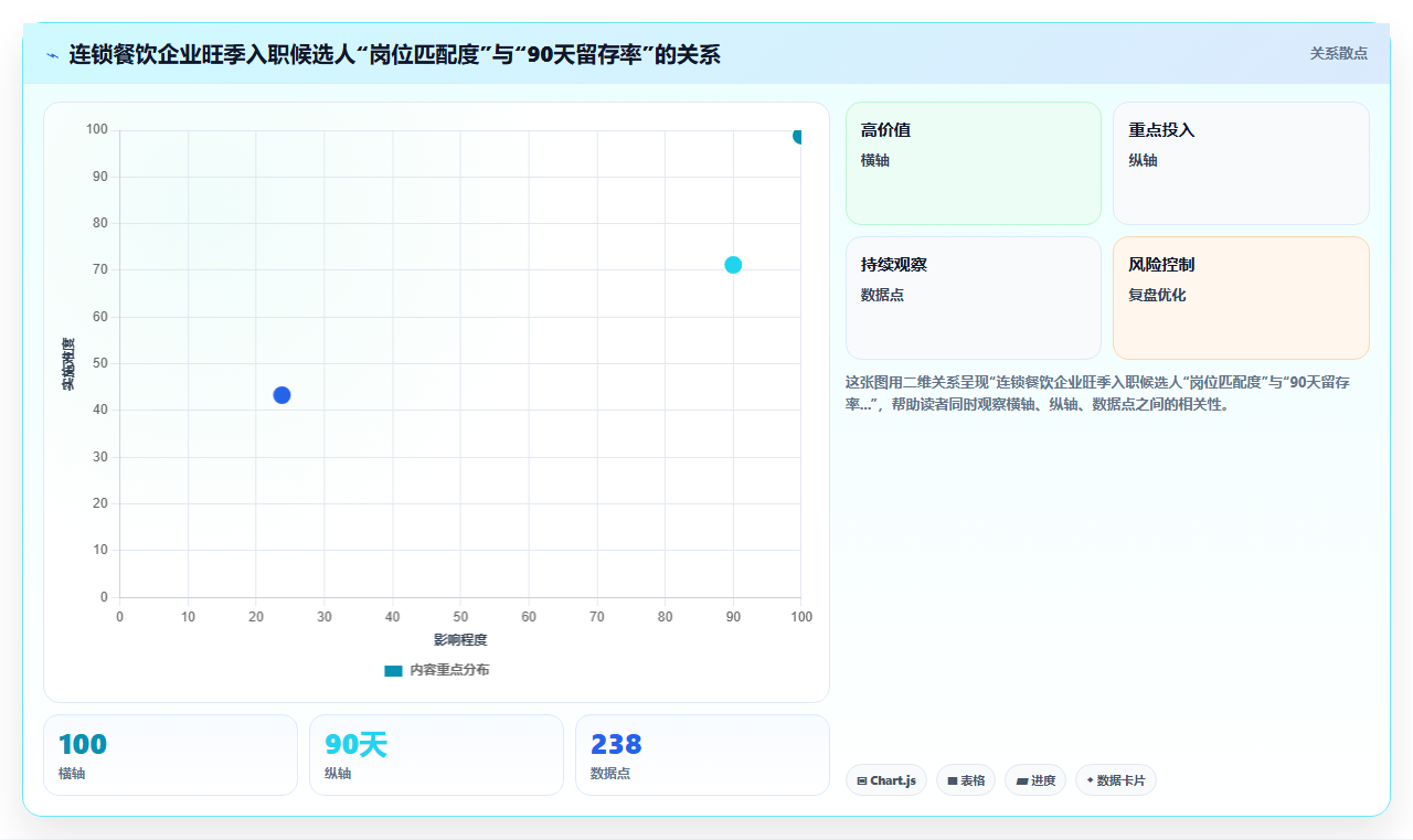 数字化人事系统帮助企业缓解招聘淡旺季压力