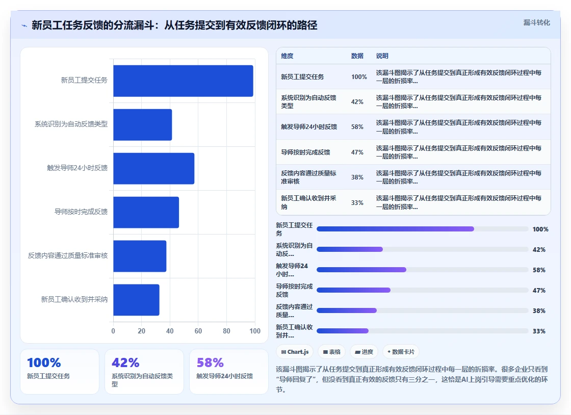 解决新员工融入慢的AI人事系统上岗引导方案