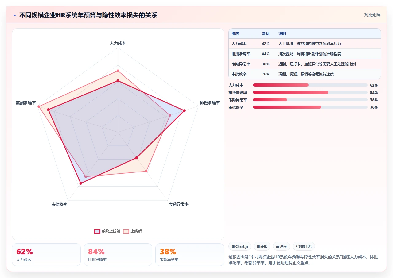人事系统功能对比，谁赢了我选