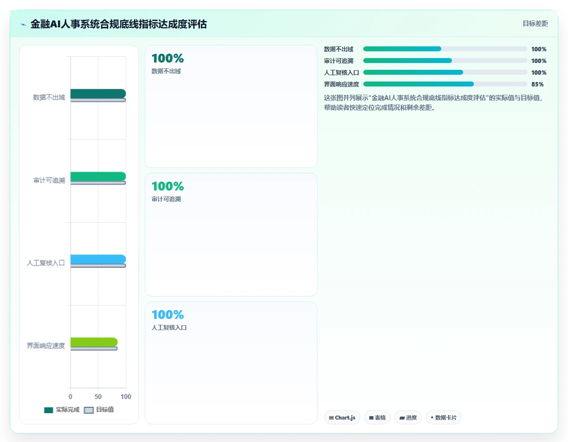 AI人事系统在金融行业的具体操作指南