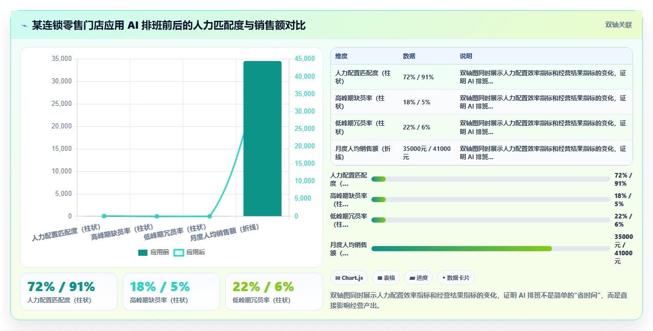 HR必备的AI智能人事系统核心功能清单