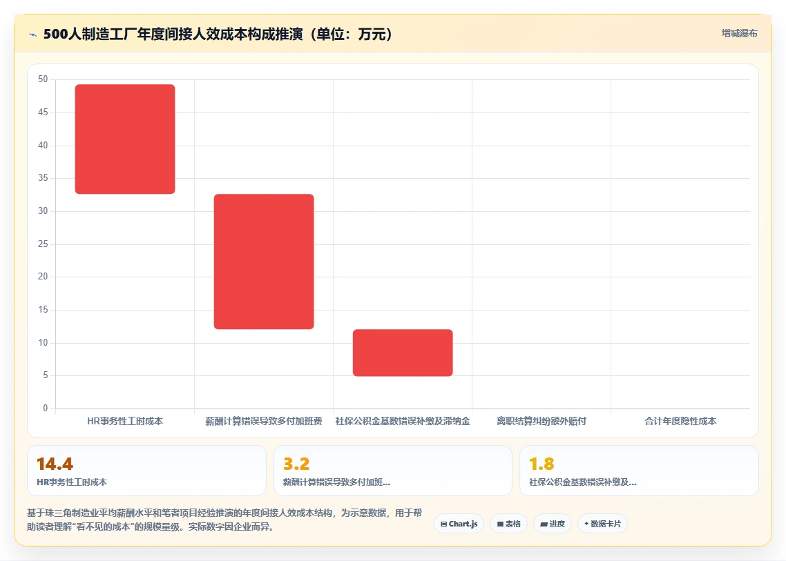 制造企业人事系统能提升人效吗