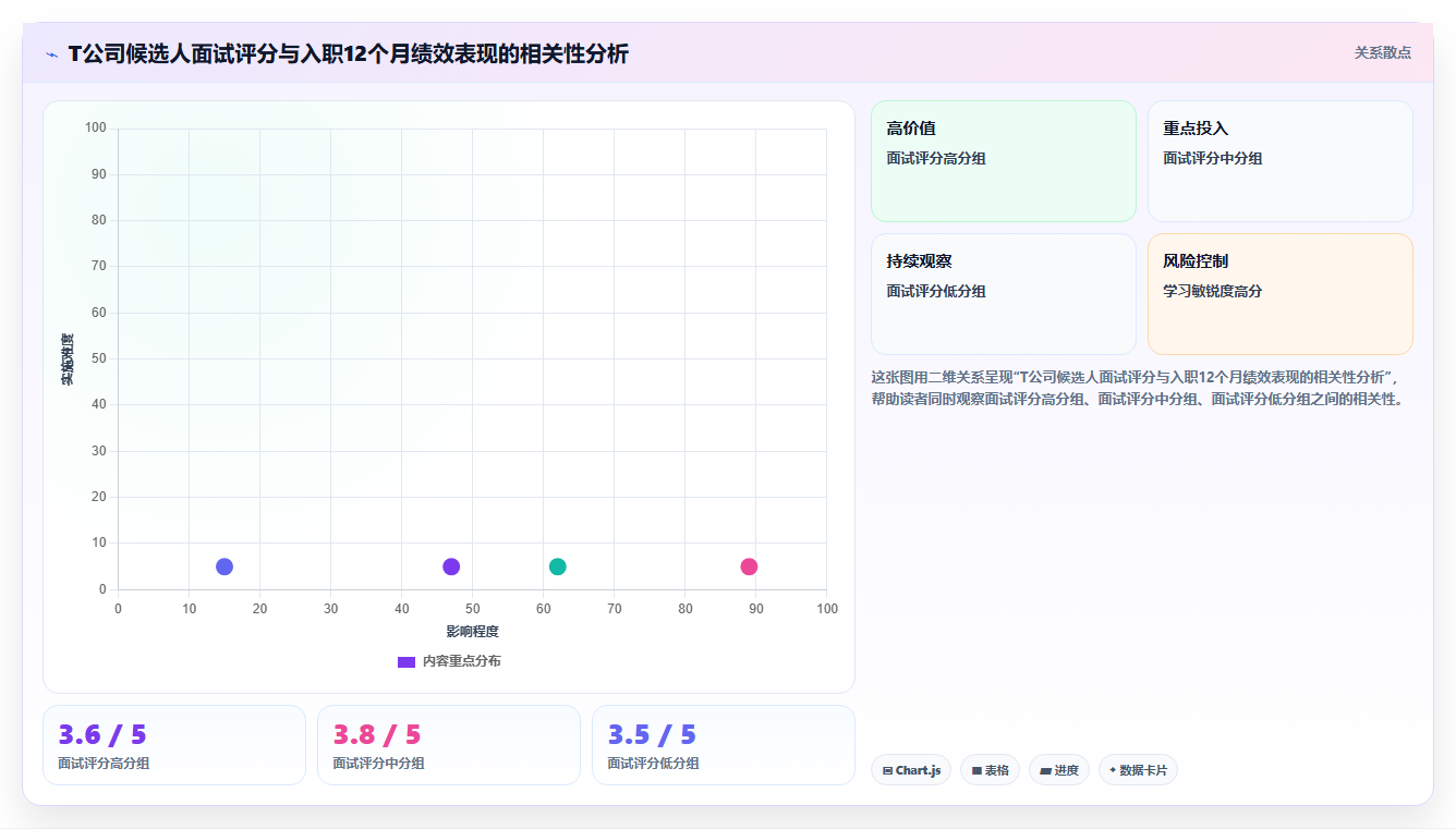 中大型企业AI人资系统应用