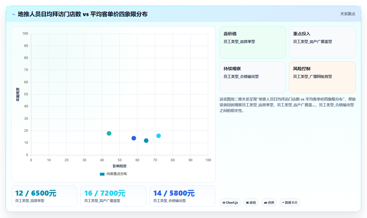 快消行业地推人员手机打卡与AI人事系统集成