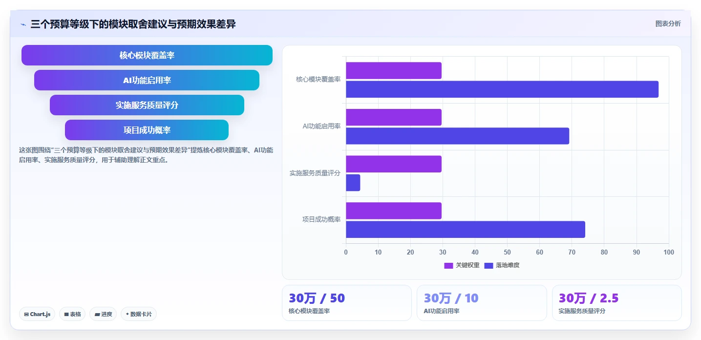 AI人事系统赋能企业人力资源数字化转型实践