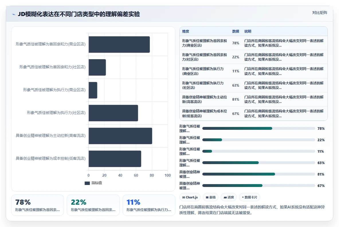 多门店企业实施AI人事系统招聘流程自动化的成功经验