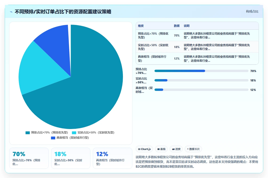 汽车租赁智能人事系统司机调度与排班
