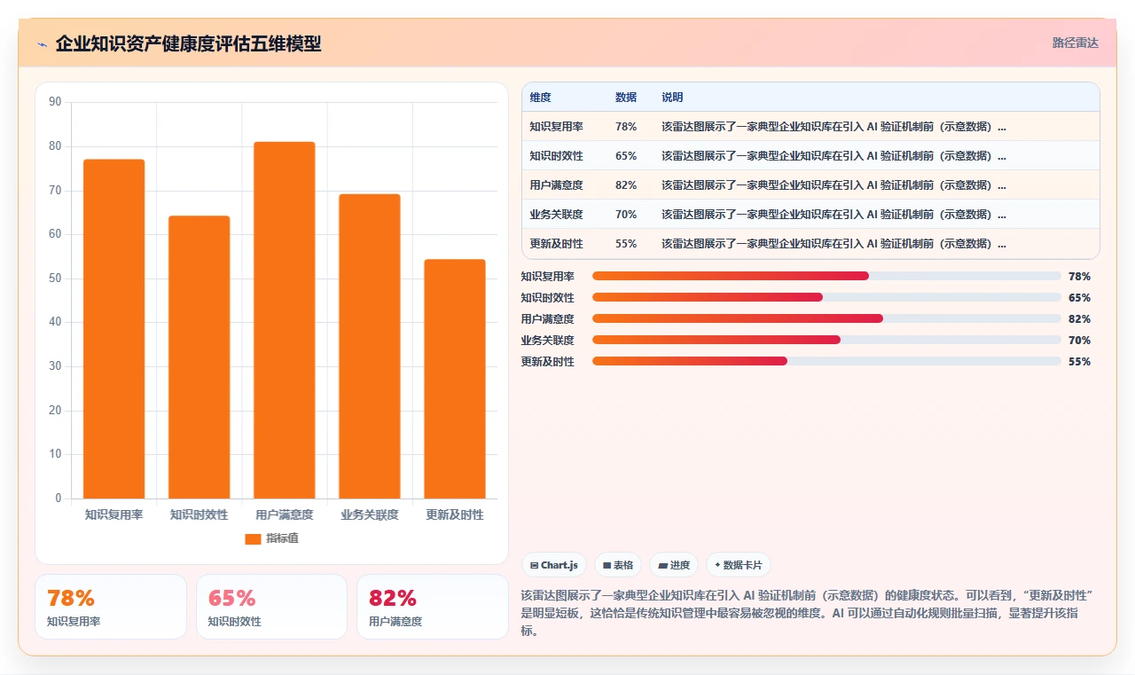 AI人事系统应对企业知识沉淀不足的智能化方案
