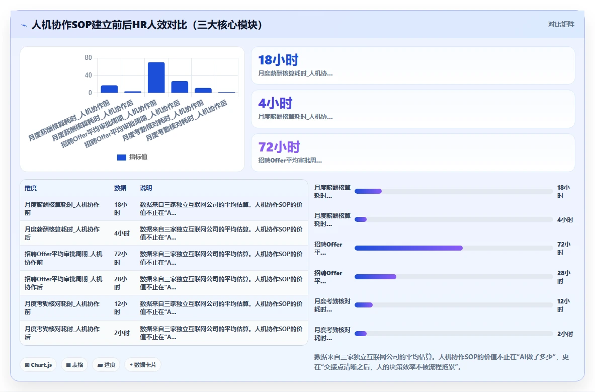 AI人事系统助力互联网企业提升运营效率