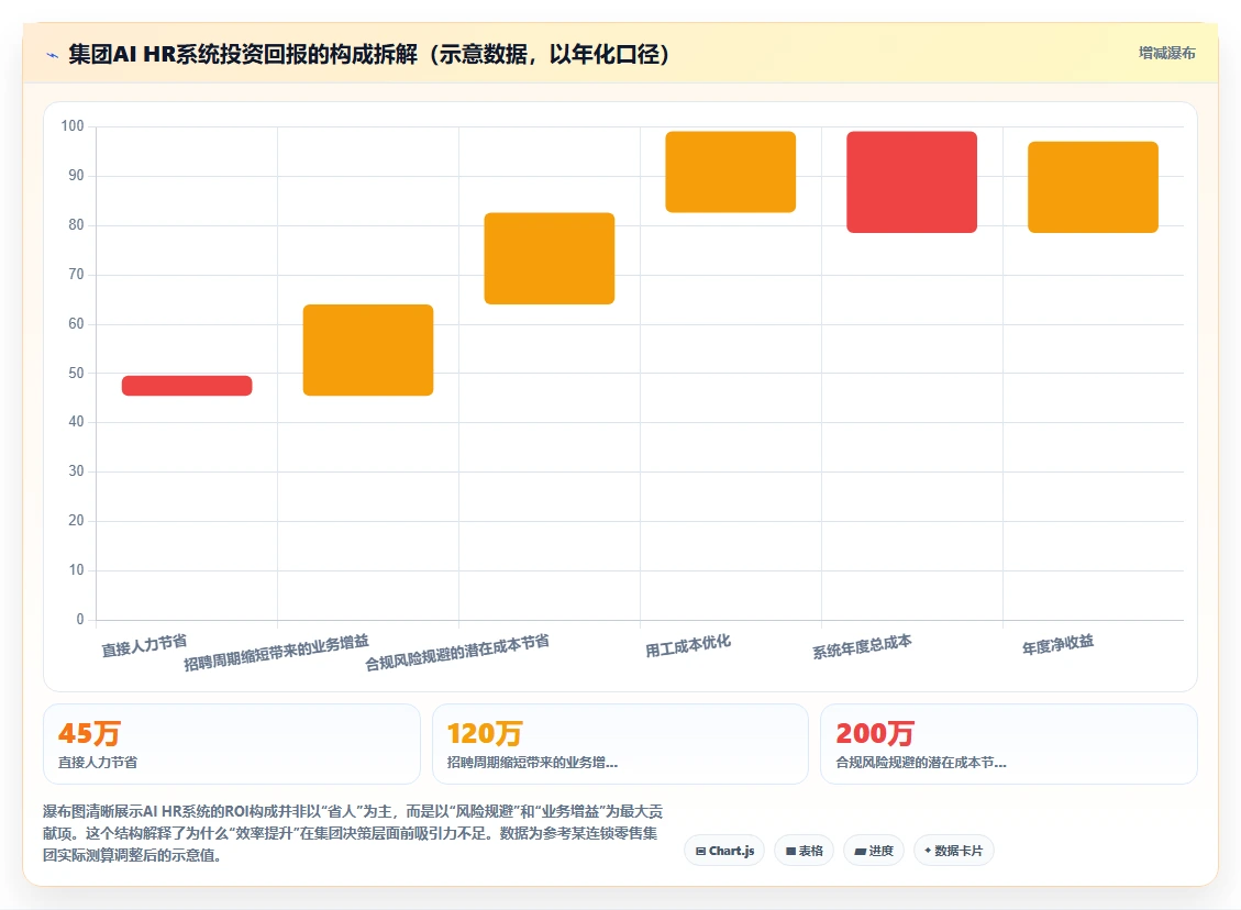 为集团型企业定制的AI人力资源系统方案指南