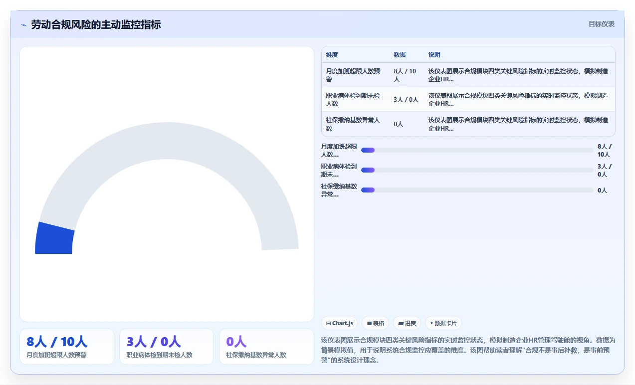 制造业一线员工人事系统有什么推荐功能