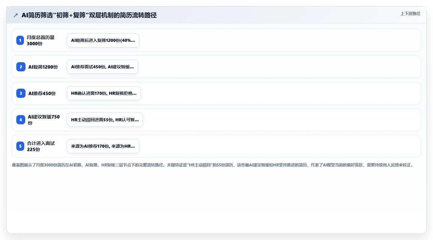互联网企业AI人事系统应用案例