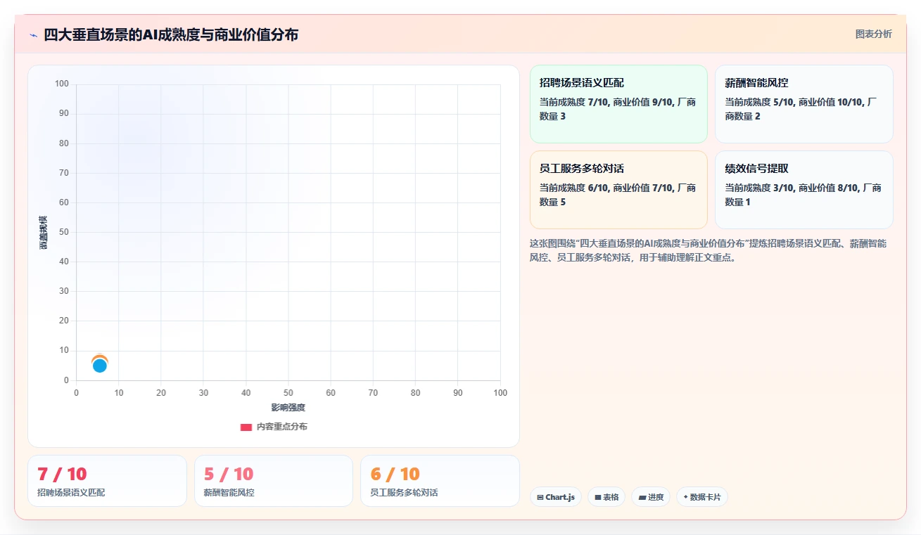 AI人事系统产品成熟度与定制化能力对比评估