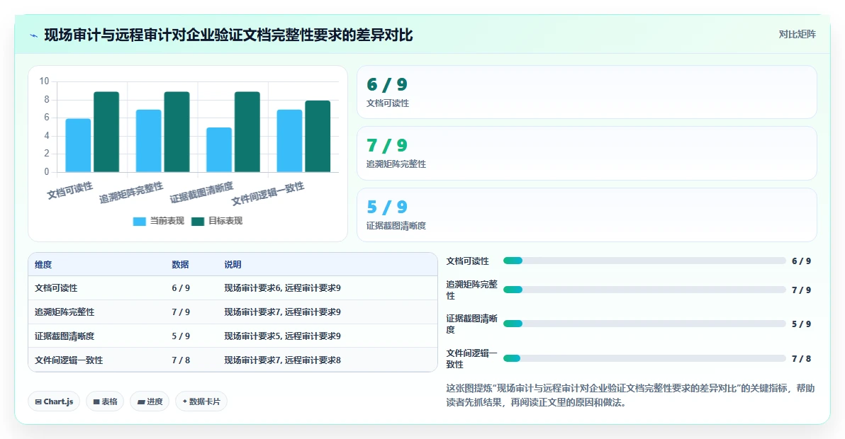 医药企业GxP合规下的智能人事系统验证案例