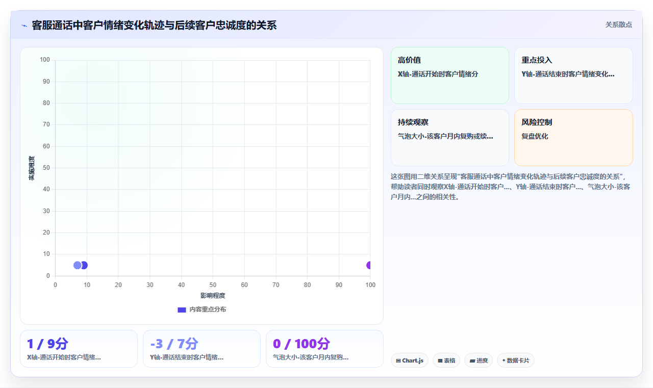 AI绩效专员行业洞察报告
