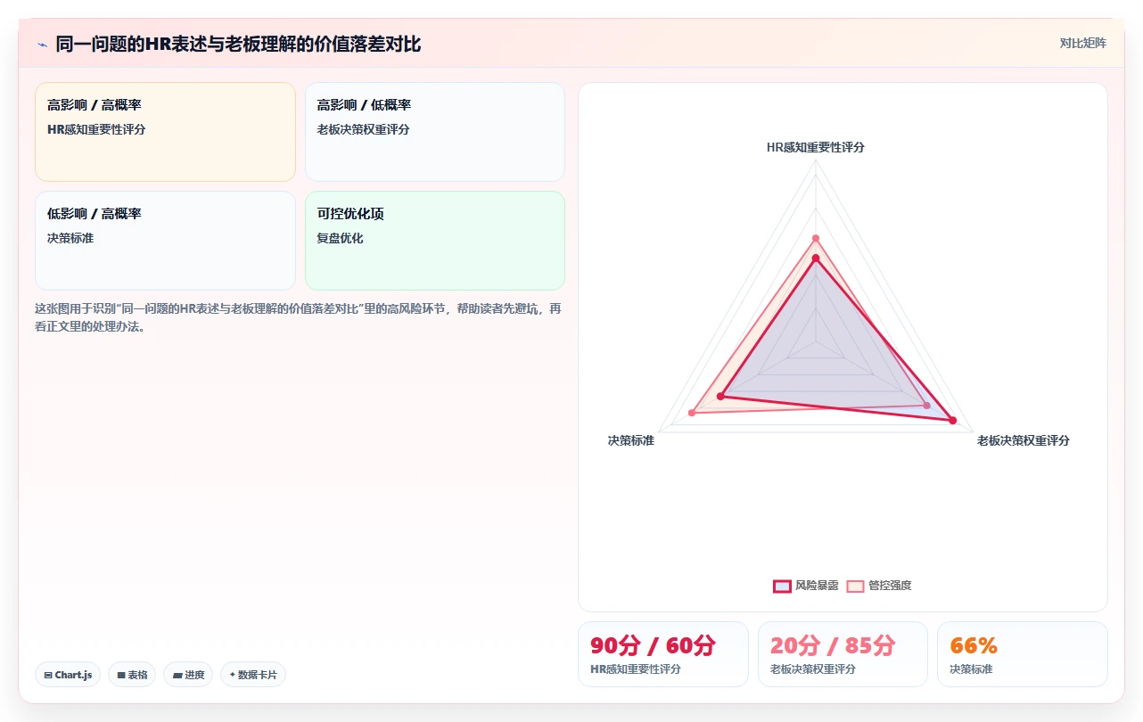 怎么说服老板采购AI人事系统