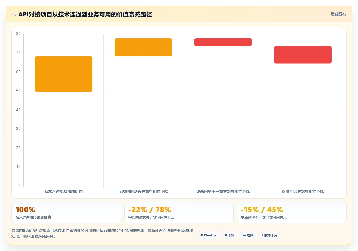 AI人事系统如何解决跨系统数据割裂