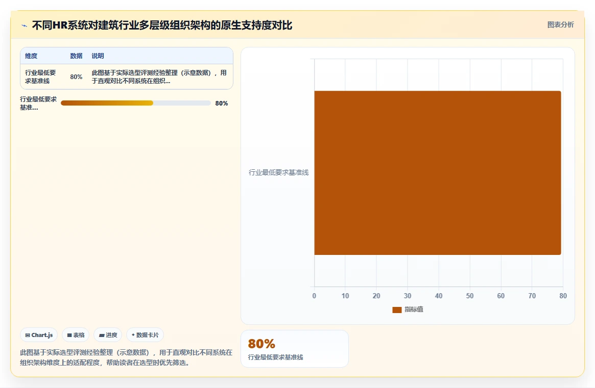 建筑工程企业智能人事系统项目制排班