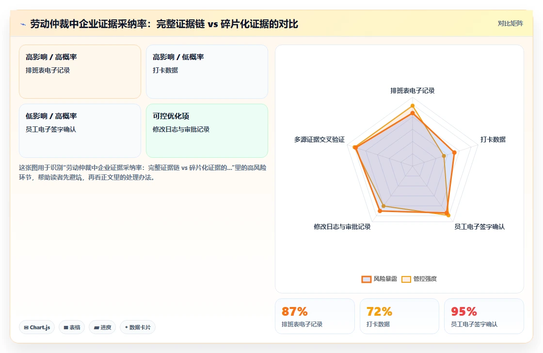 AI智能排班系统规避合规风险的整体方案