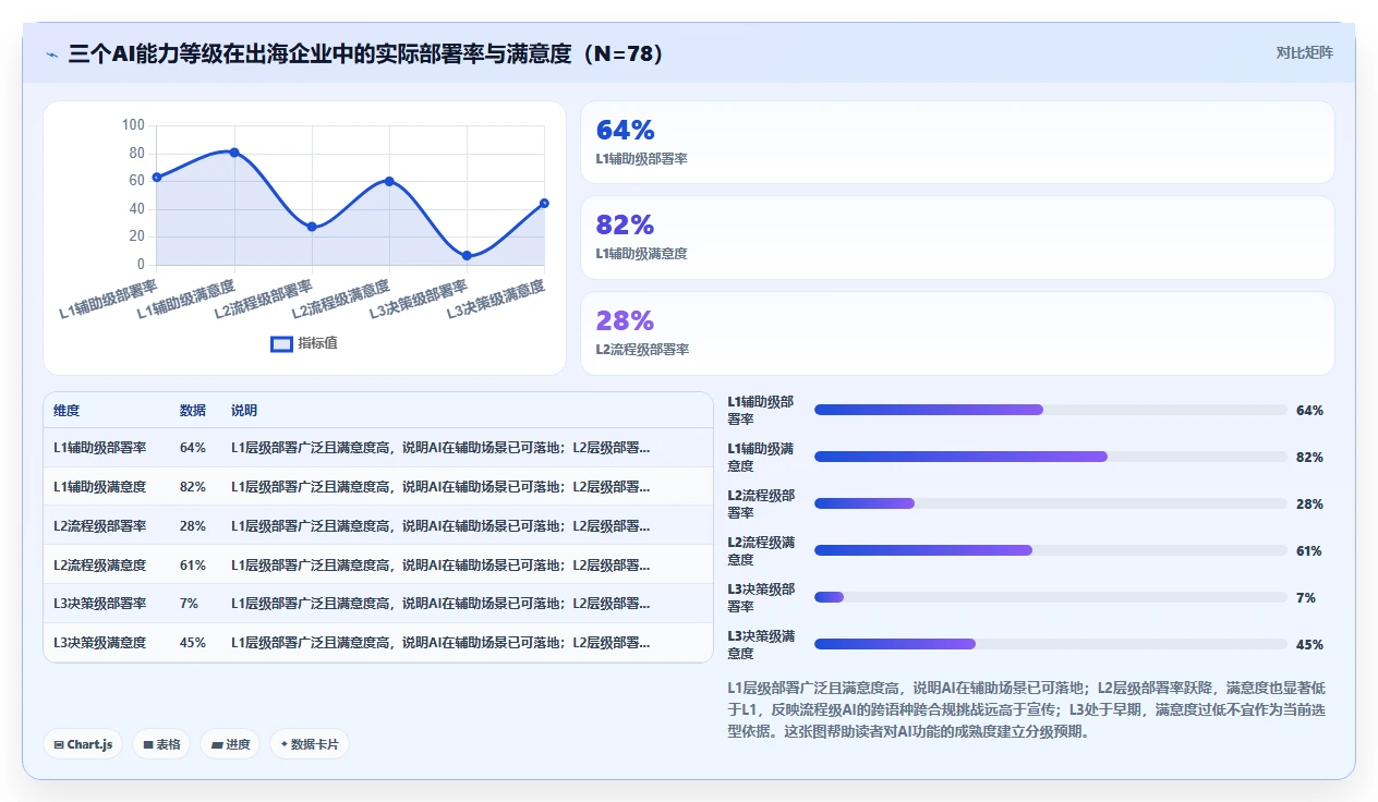 如何选择支持多语言的国际化AI人事系统