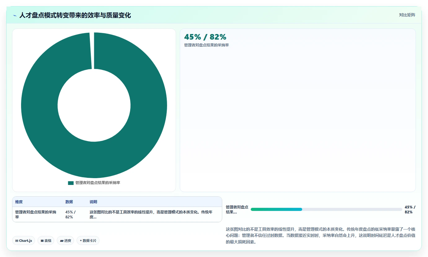 高科技企业智能人事系统应用