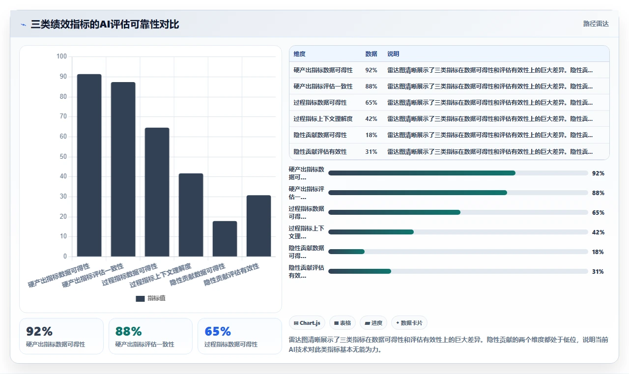 AI人事系统员工全生命周期管理最佳实践