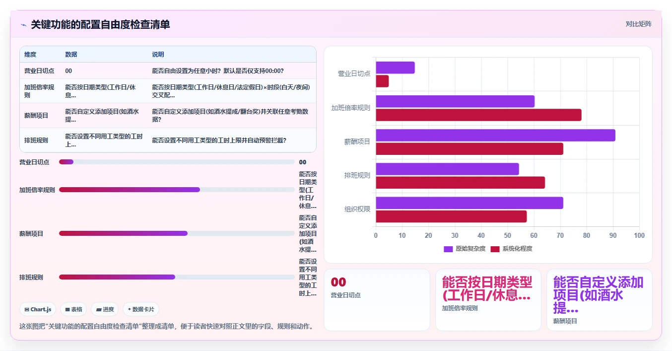 AI人事系统如何适应餐饮行业需求