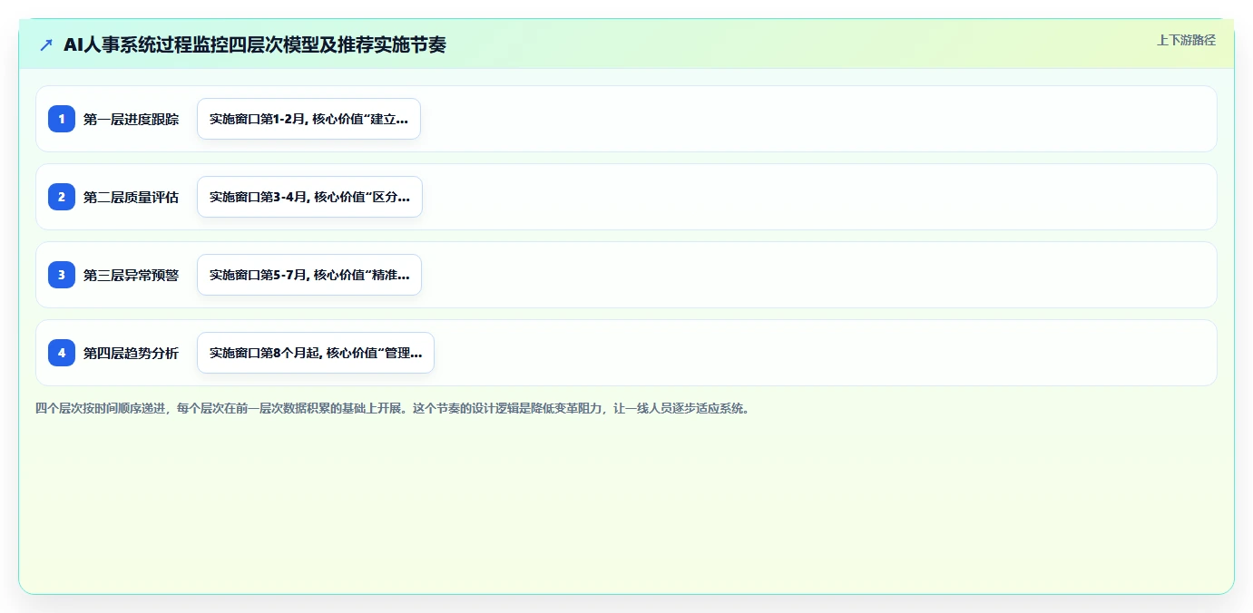 模具工厂师徒带教计划AI人事系统跟踪