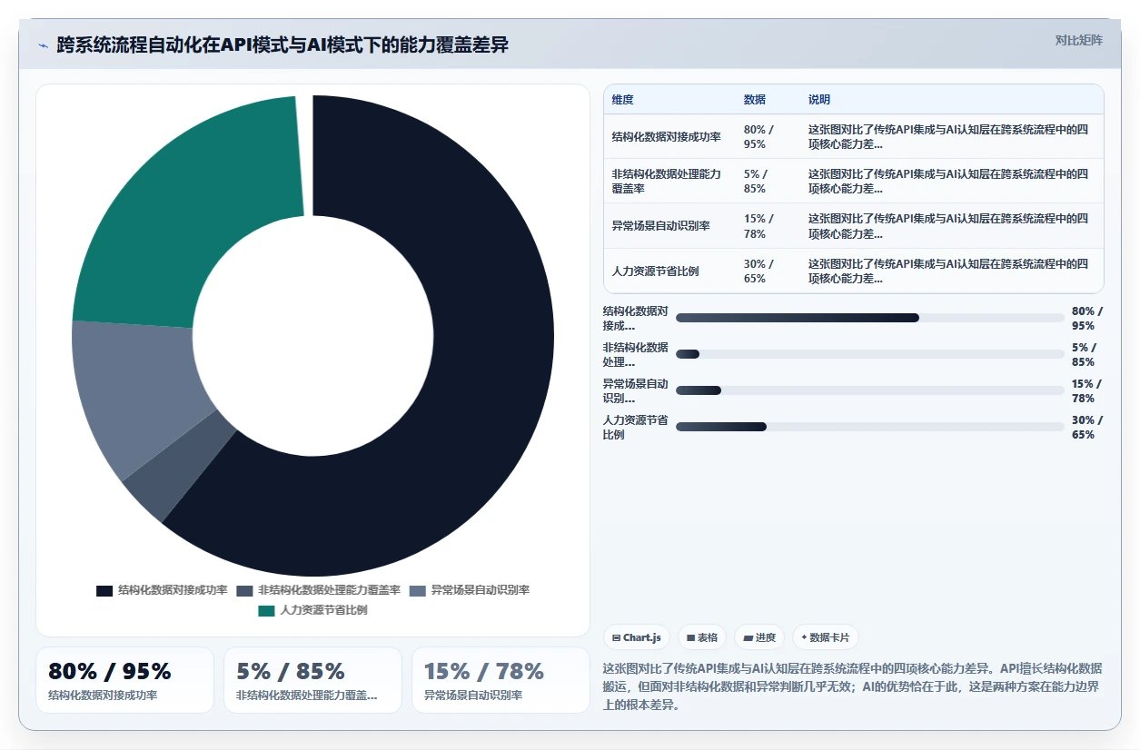 AI人事系统优化跨系统流程自动化流程
