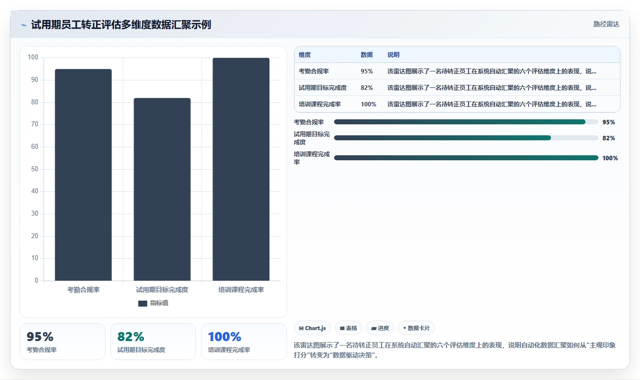 智能人事系统如何实现入转调离自动化