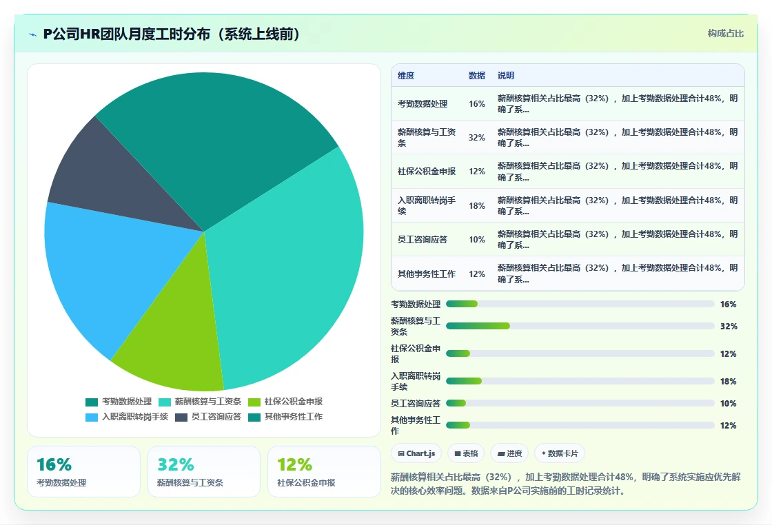 数字化人事系统在互联网企业的具体实施步骤