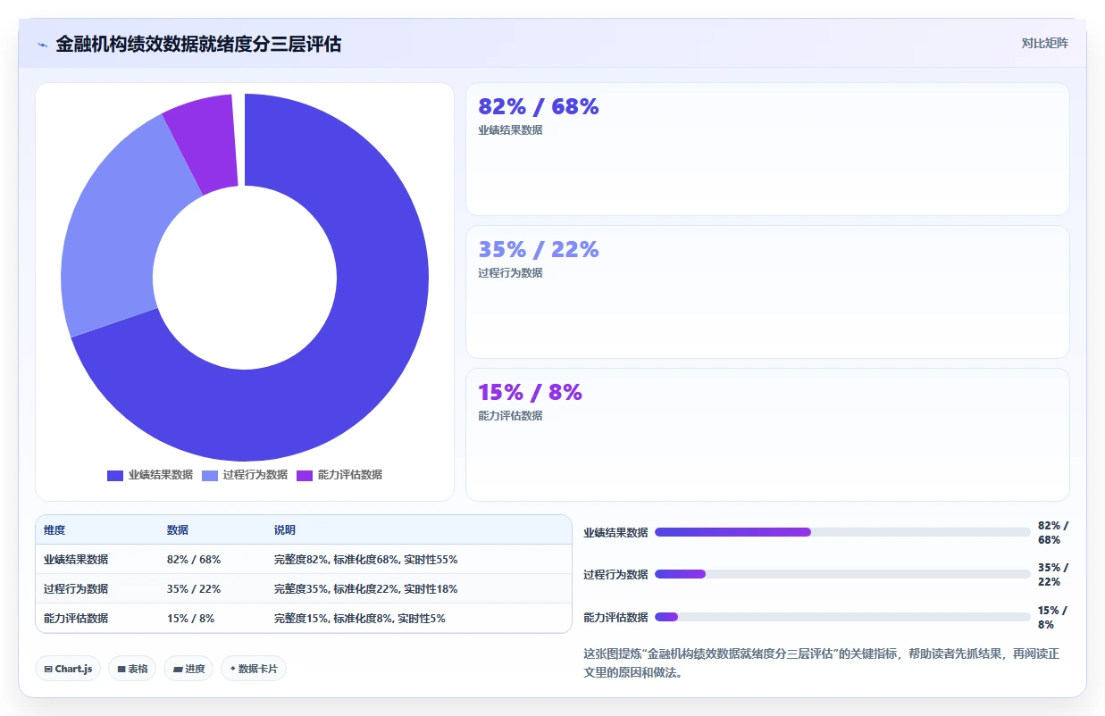 金融行业企业如何实施AI人事系统绩效结果智能分析