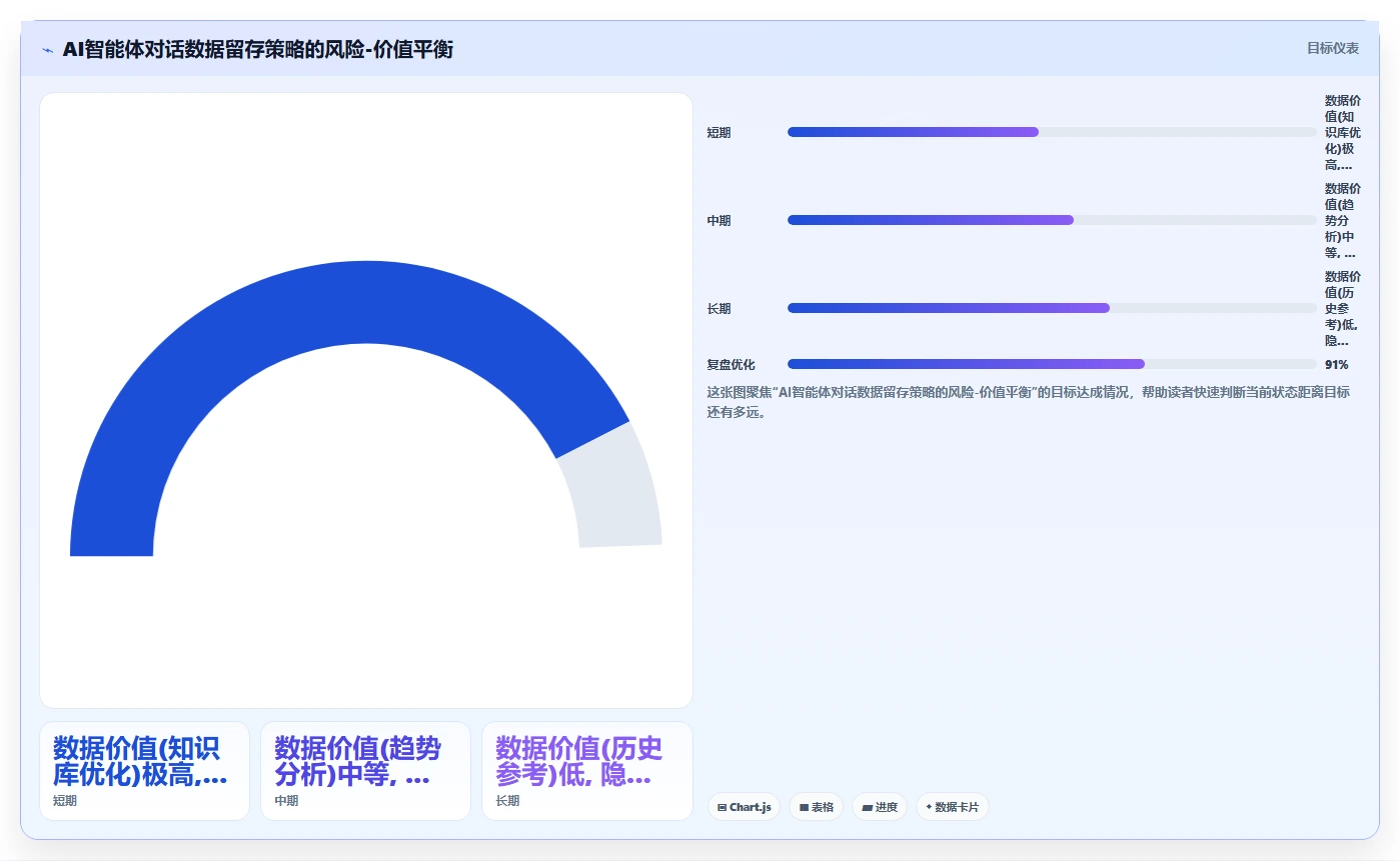 AI人事系统的员工服务智能体功能与人工处理对比