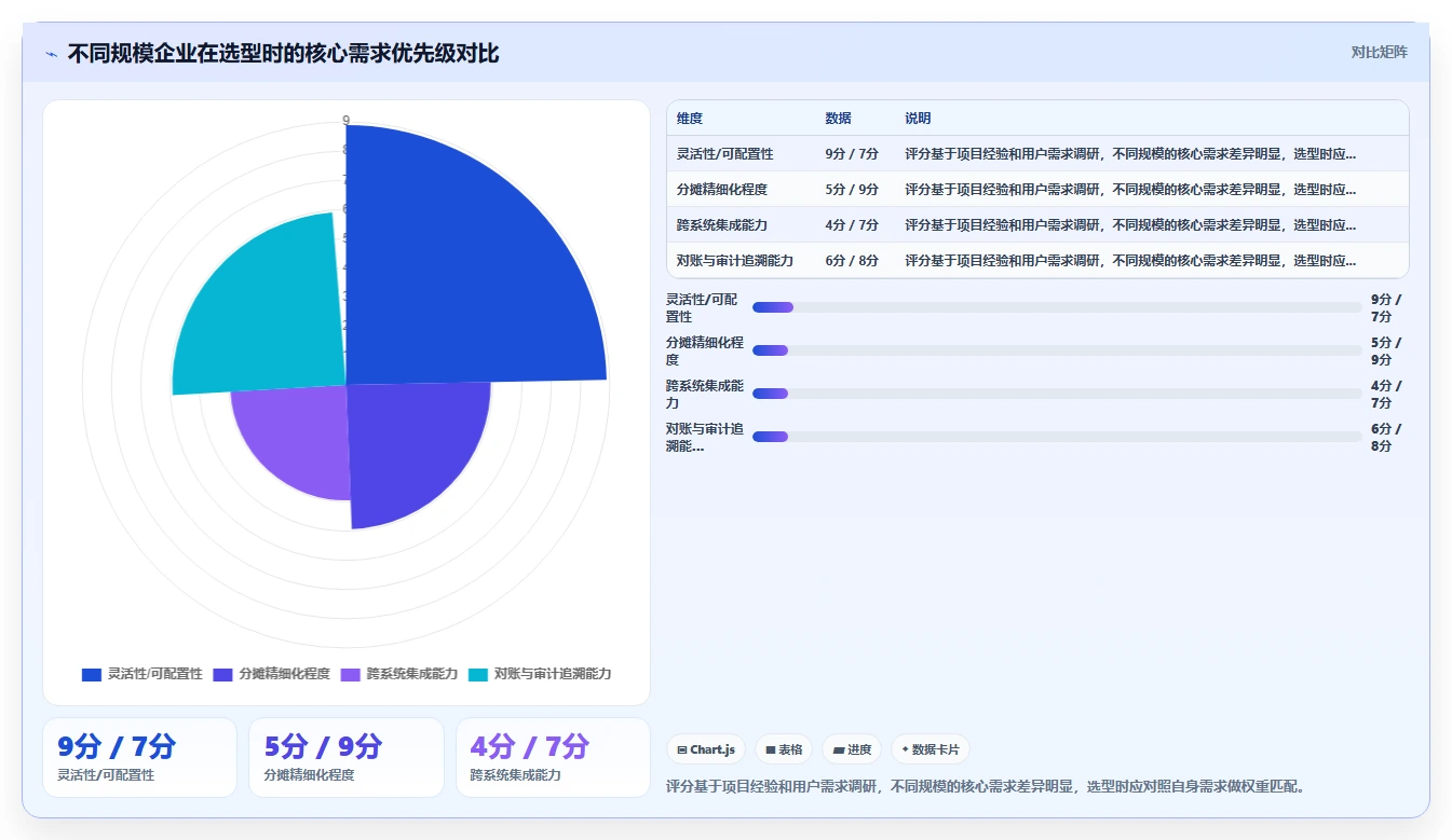 AI人事系统如何打通财务系统实现成本分摊