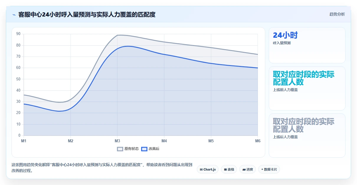AI人事系统优化排班方案自动生成