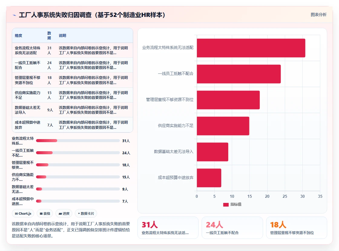 人事系统在工厂的实践经验