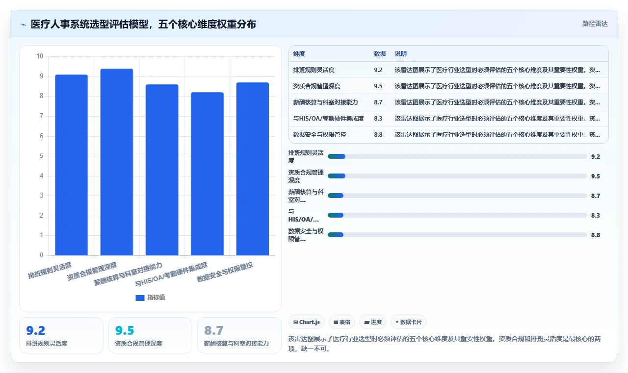 医疗行业怎么选合适的数字化人事系统