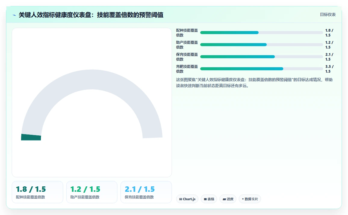 养殖场技术员周期巡检排班智能HR系统
