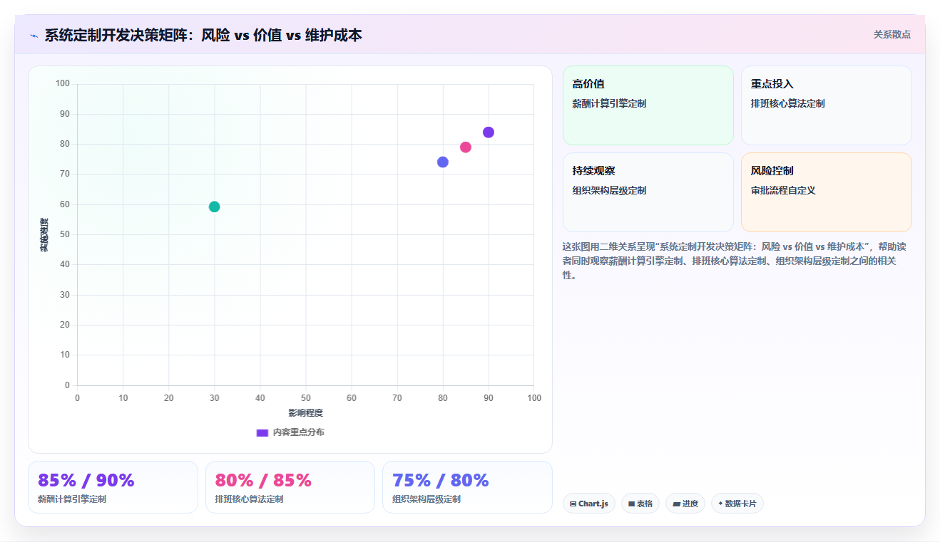 AI人事系统在连锁品牌的应用价值对比