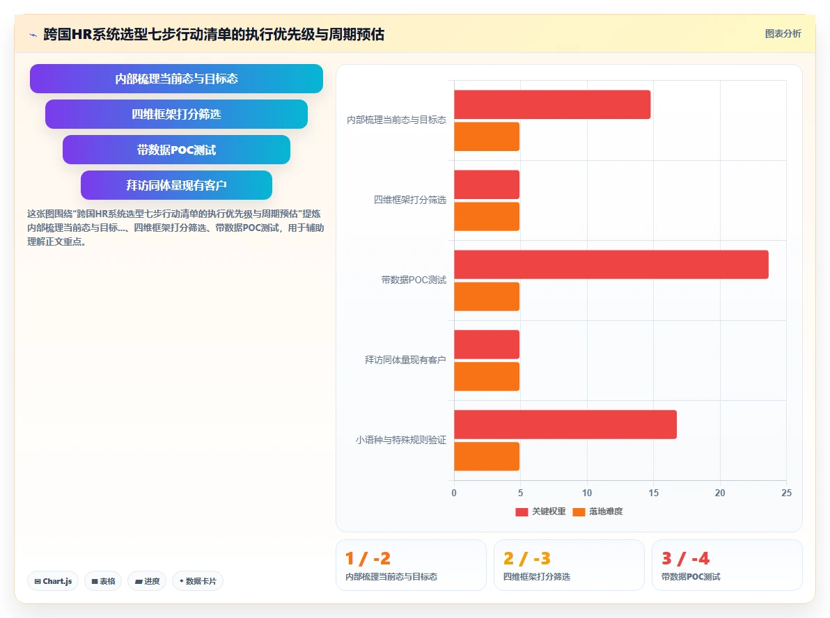 哪个AI人事系统支持跨国多语言版本