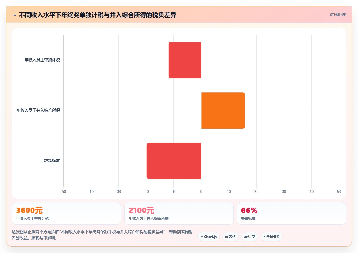 AI人事系统自动算薪算税功能深度解析