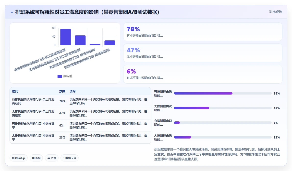 集团公司对AI人事系统AI智能排班的核心需求
