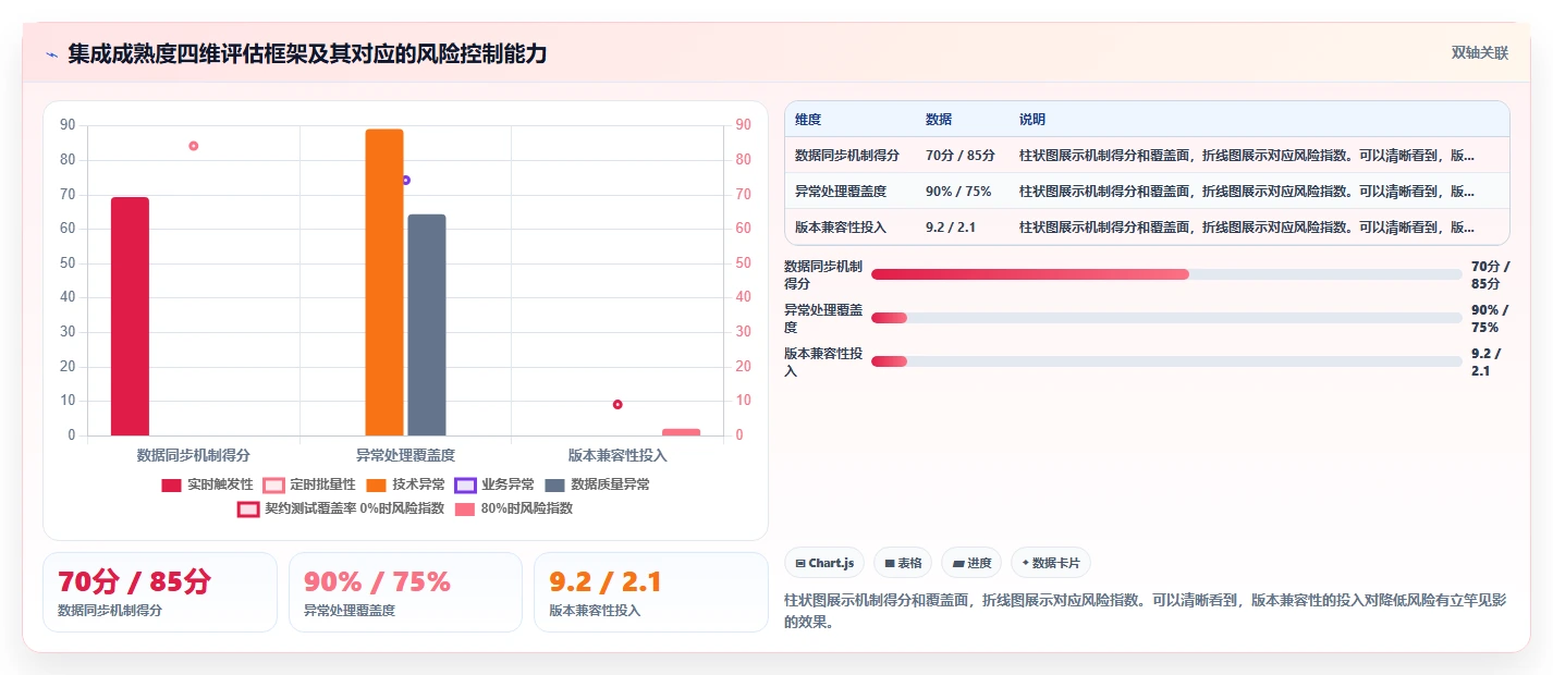 AI人事系统与薪酬系统的集成需求