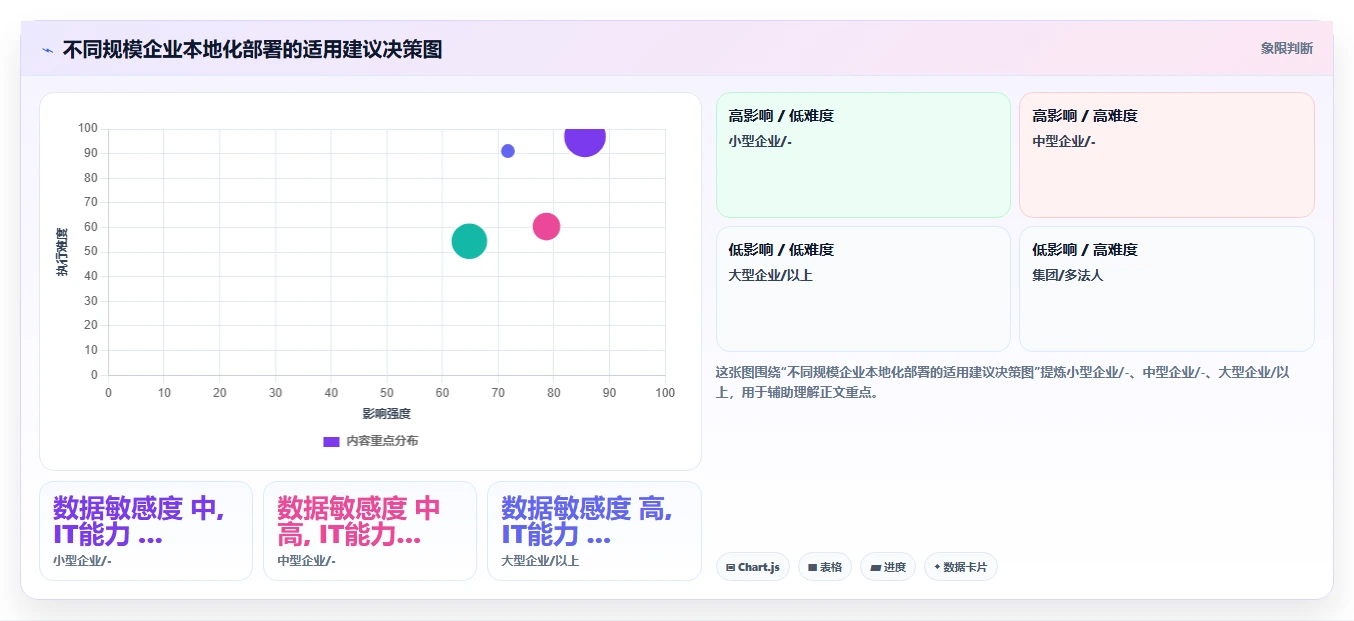 如何最大化AI人事系统本地化部署的价值